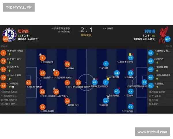 如何从战术与数据角度分析利物浦本场比赛的表现与不足