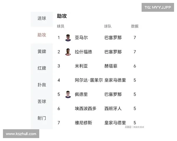 姆巴佩新薪资突破皇马历史大关 揭示球队十大薪资里程碑时刻